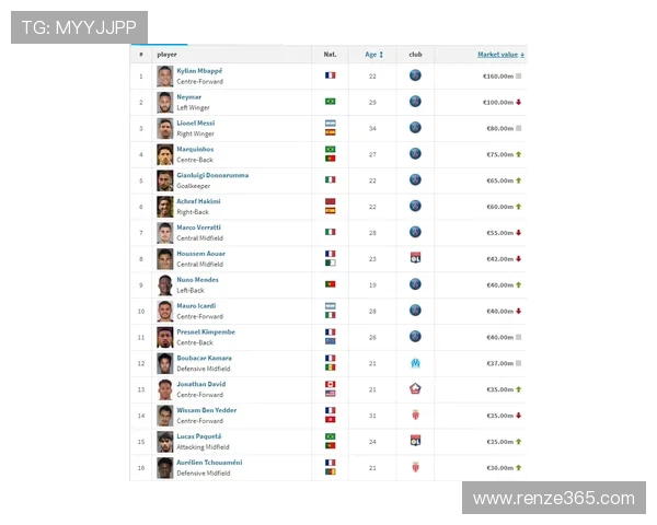 FIFA提议强制休息调整赛程或将严重影响欧战球队的比赛安排