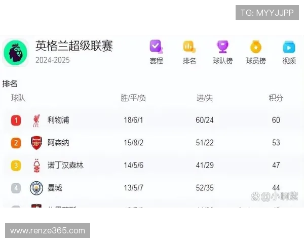 利物浦英超下半场逆袭战绩显著近20场半场无进球仍获13胜6平1负